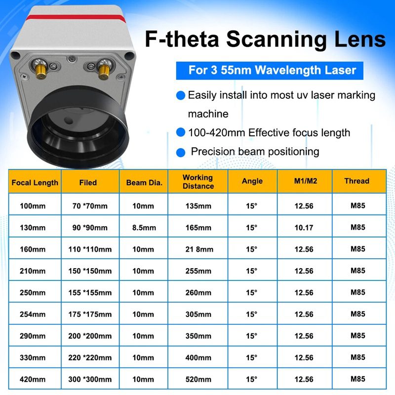 F-theta scanning lens with mounting hardware and a spec table of focal lengths, beam diameters, working distances, and 15° angles.