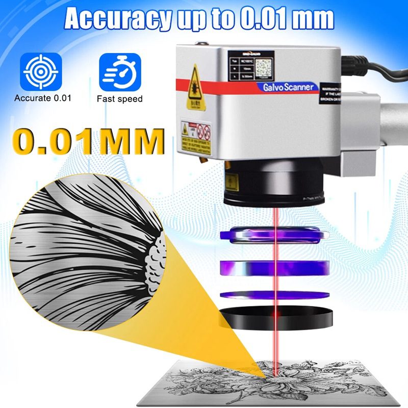Product promo image of a laser scanner labeled 0.01 mm precision with icons for accuracy and fast speed, scanning a botanical illustration.