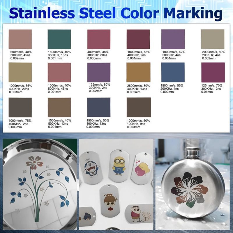 Color chart titled 'Stainless Steel Color Marking' showing 20 swatches with material specs; three product examples below: a polished metal plate with floral engraving, white tags with cartoon characters, and a metal flask with a multicolored floral design.